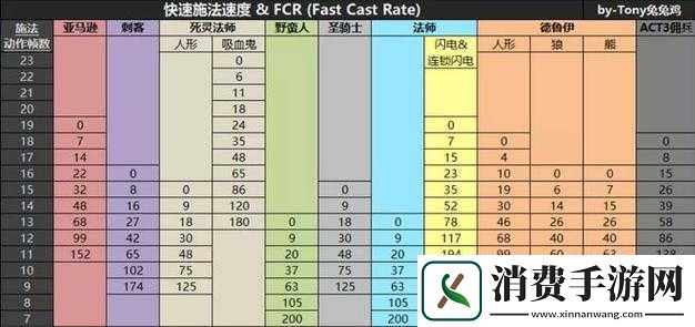 暗黑血统2共享存档方法