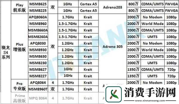 高通骁龙s4相当于联发科