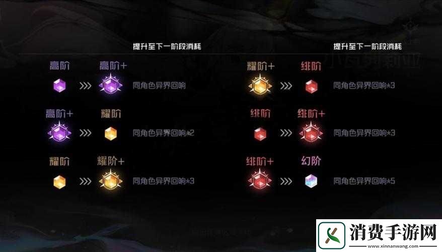 暗黑王座战力提升攻略