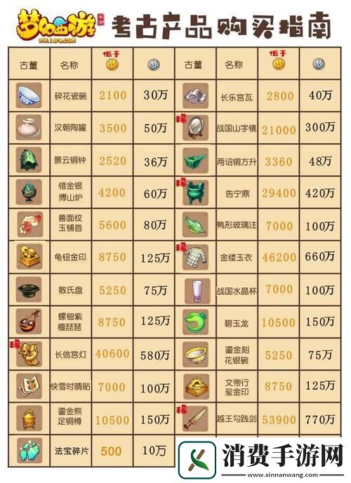 梦幻西游手游考古价值高吗
