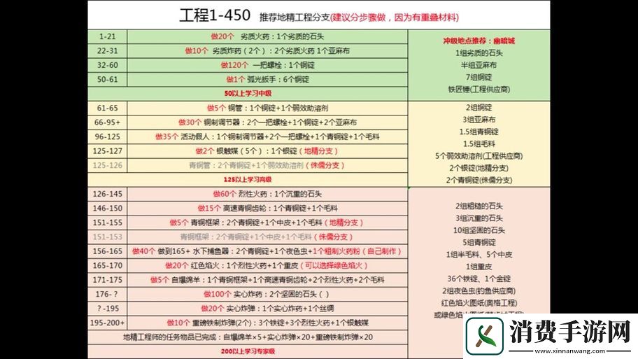 魔兽世界wlk工程400