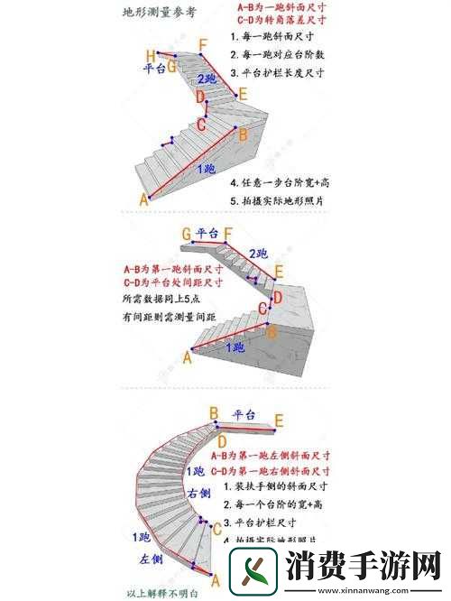 楼梯间进深尺寸如何测量