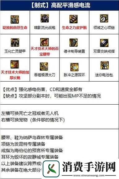 决战平安京中阿修罗怎么出装