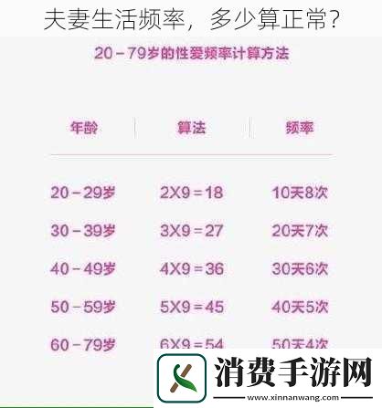 夫妻生活频率多少算正常