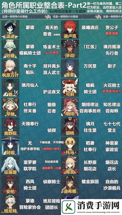 原神全角色图鉴介绍
