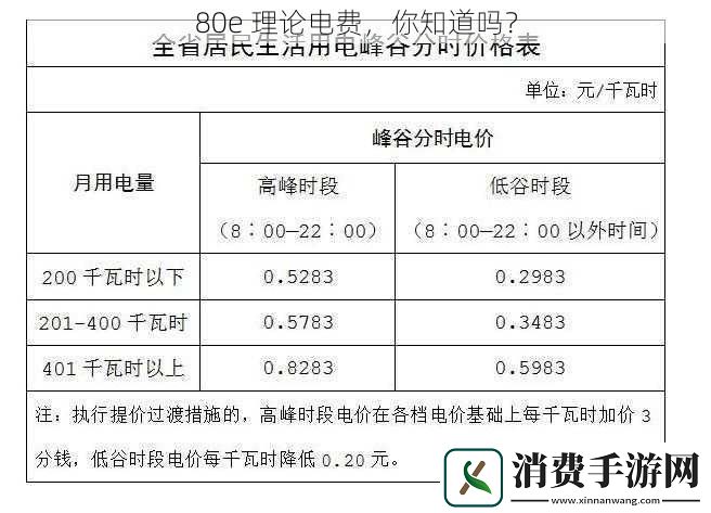 80e-理论电费-你知道吗