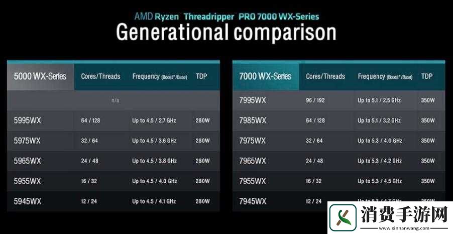 7980x