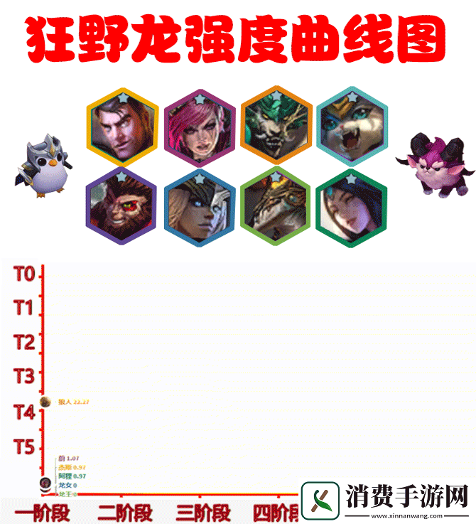 金铲铲之战怎么针对龙王体系