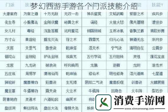梦幻西游手游各个门派技能介绍