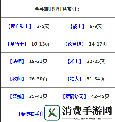 决战天灾军团周年纪念版攻略及隐藏英雄密码