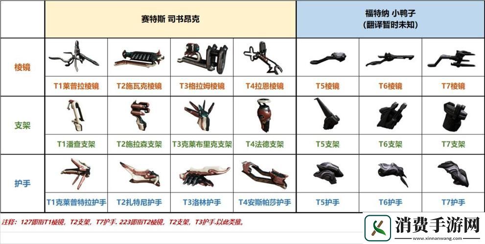 星际战甲吟游歌者视光器在哪里刷