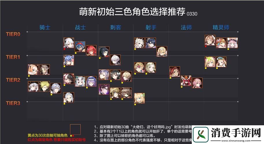 第七史诗助战怎么刷新