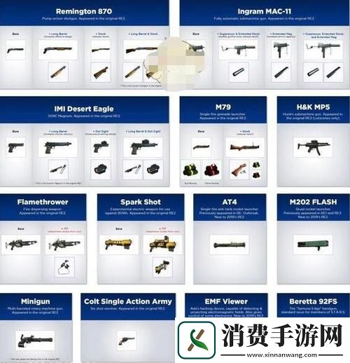 深入探索军火库