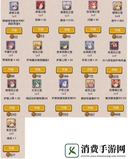 伊洛纳3月版本更新详解