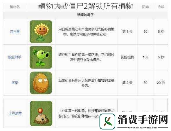 植物大战僵尸2解锁所有植物