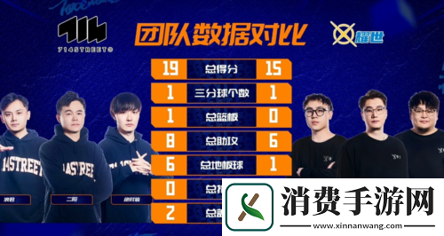 双塔危机街头篮球麻烦斗鱼714笑傲FSPL职业组