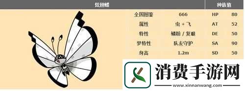 口袋妖怪XY炫翅碟分析