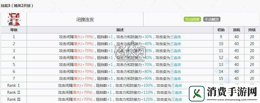 明日方舟风笛基建技能分析