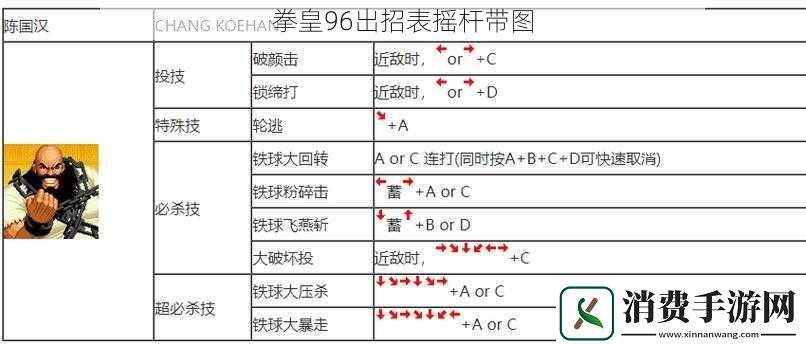拳皇96出招表摇杆带图
