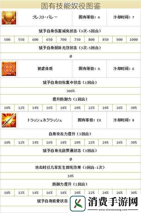 固有技能奴役图鉴