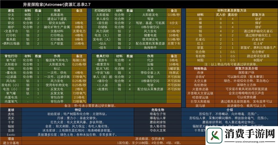 星球探险家图文攻略