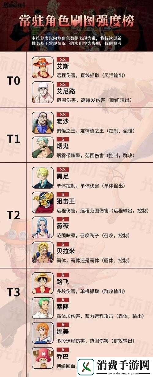 航海王热血航线前期角色养成攻略分享