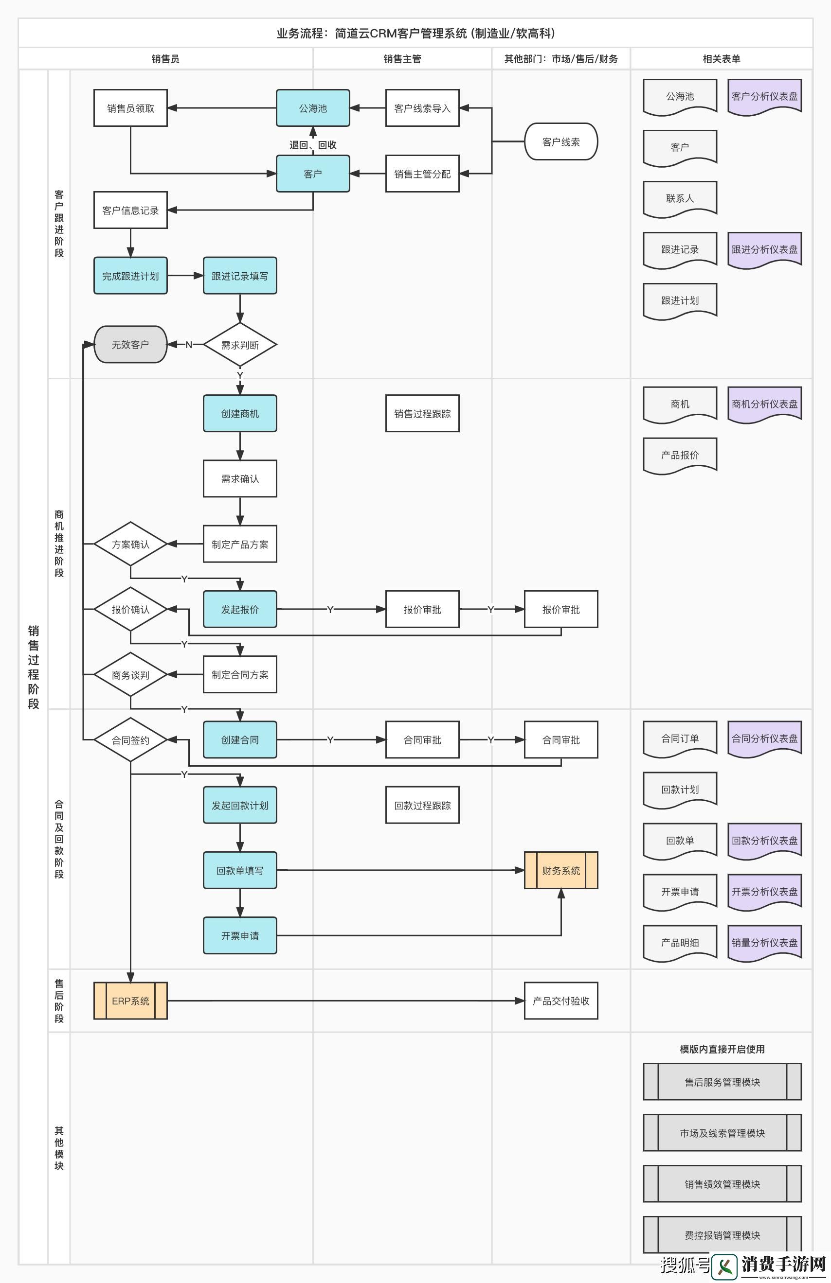 成免费CRM特色大揭秘