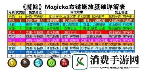 魔能武器附魔