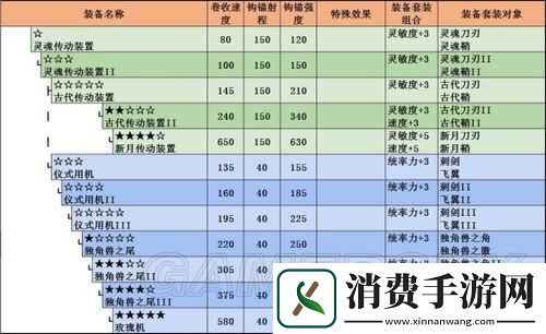 进击的巨人装备推荐心得分享