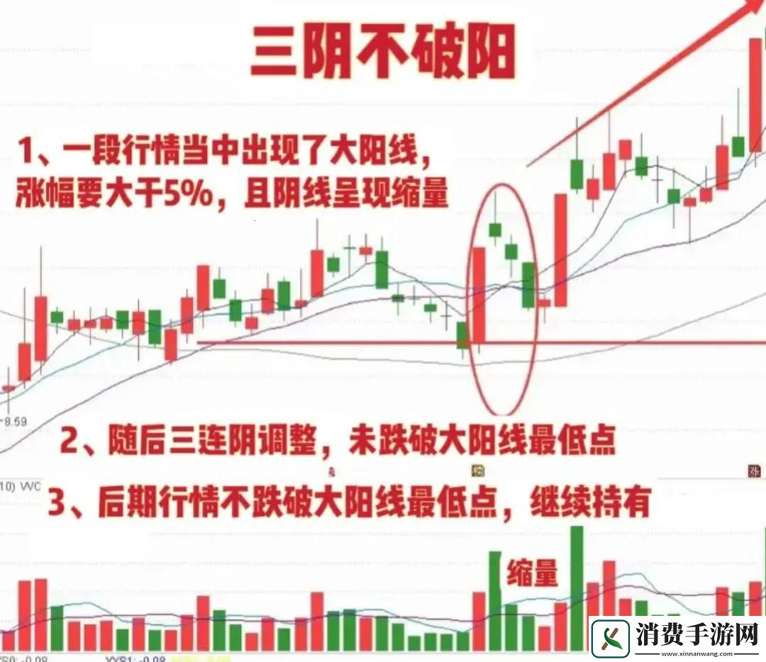 “三阳不噬一阴”