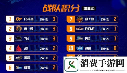 双塔危机街头篮球麻烦斗鱼714笑傲FSPL职业组