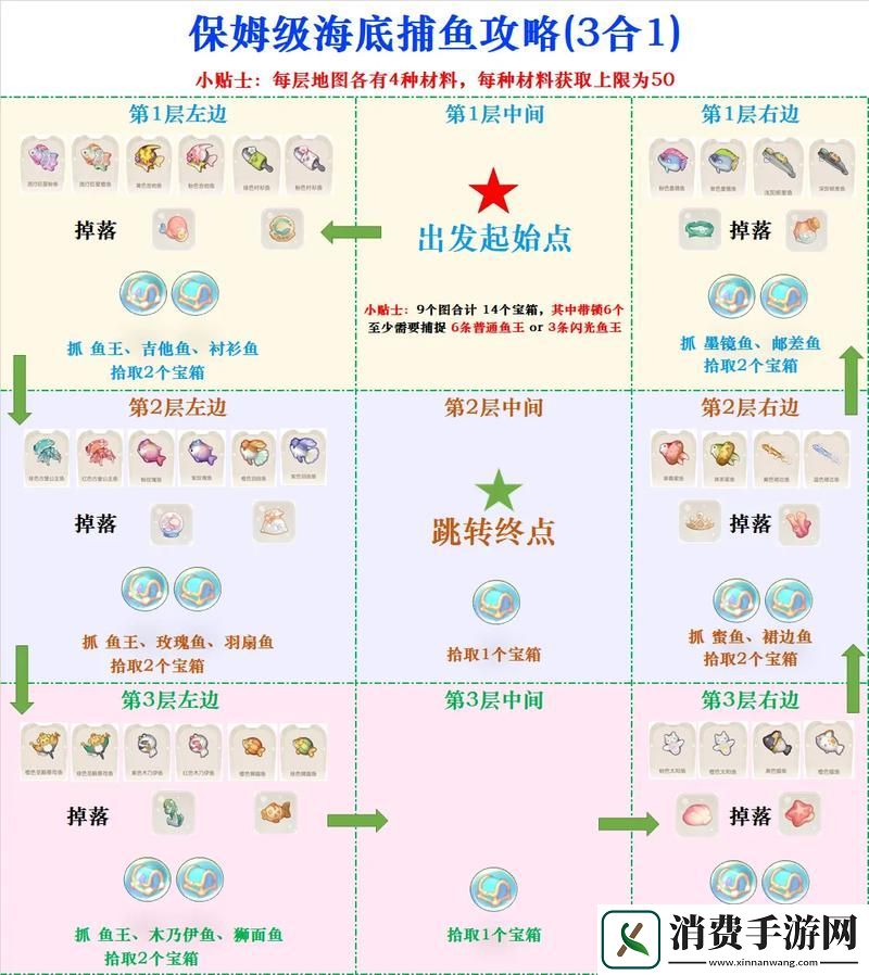 星际52区氪金攻略星际52区新手保姆级氪金攻略介绍