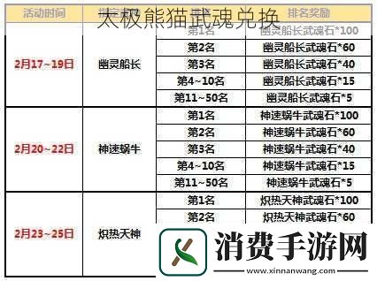 太极熊猫武魂兑换