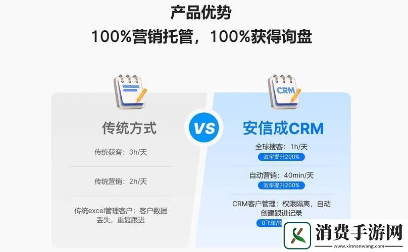 成免费CRM特色大揭秘