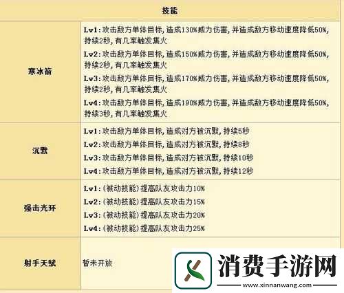 全民英雄被动技能选择心得