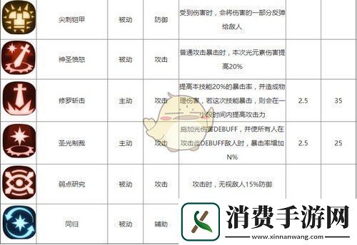 贪婪洞窟图文攻略