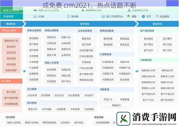 成免费-crm2021-热点话题不断