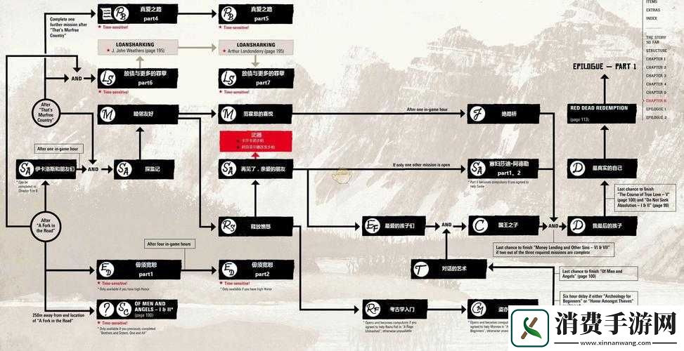 荒野大镖客2挑战攻略大全