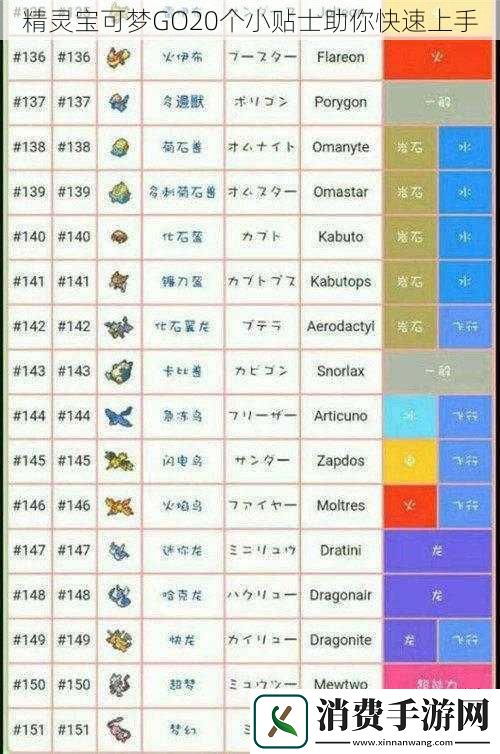 精灵宝可梦GO20个小贴士助你快速上手