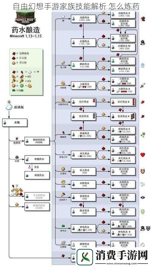 自由幻想手游家族技能解析怎么炼药