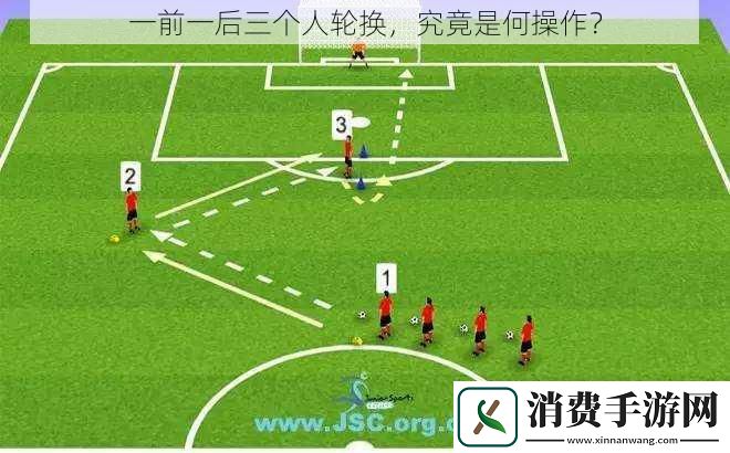 一前一后三个人轮换究竟是何操作