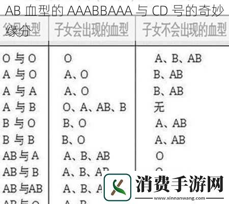 AB-血型的-AAABBAAA-与-CD-号的奇妙缘分