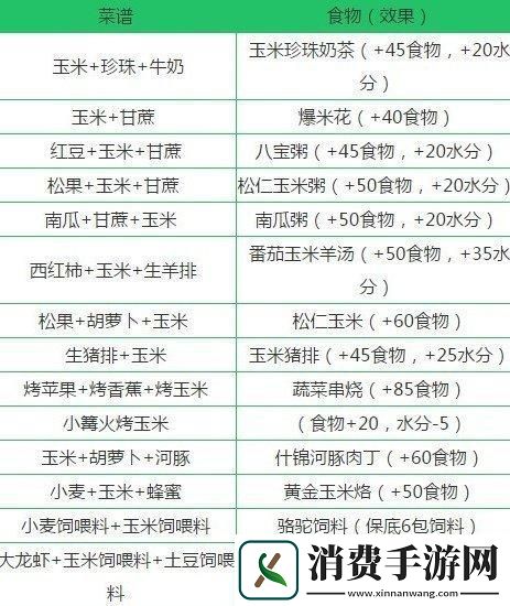 创造与魔法薄荷玉米粥怎么制作