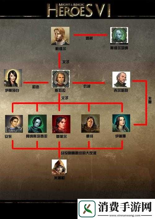 魔法门之英雄无敌6圣堂声望介绍