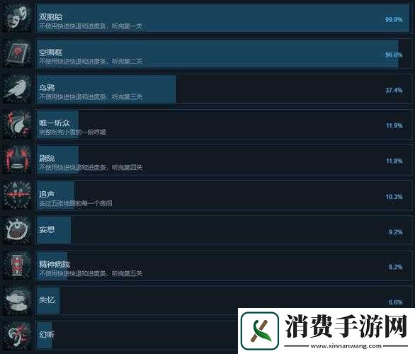 疑案追声全部成就达成技巧