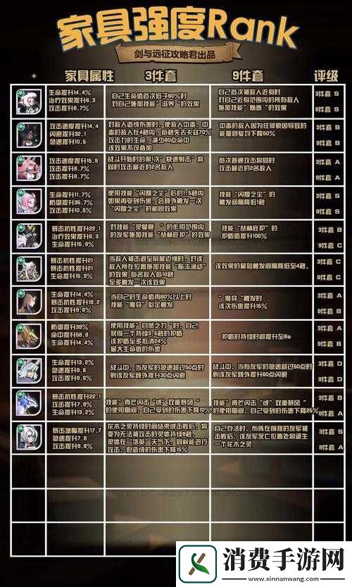 剑与远征游侠英雄史诗与传说家具属性对比