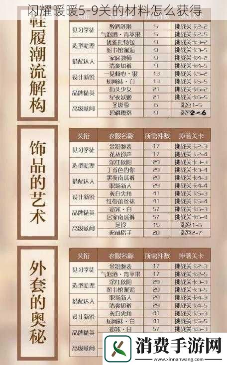 闪耀暖暖59关的材料怎么获得