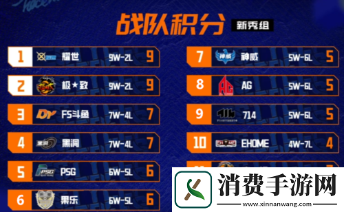 新秀组冠军 携手极致晋级街头篮球FSPL总决赛