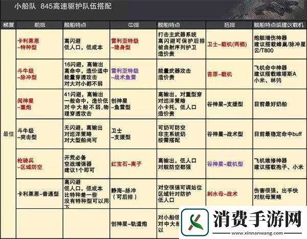 无尽的拉格朗日拆矿阵容怎么玩