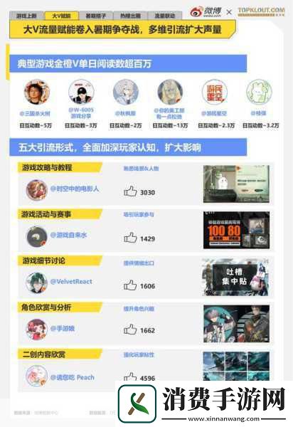 跨界新风尚！大众安徽SUV驾临手游世界年内发布引猜想
